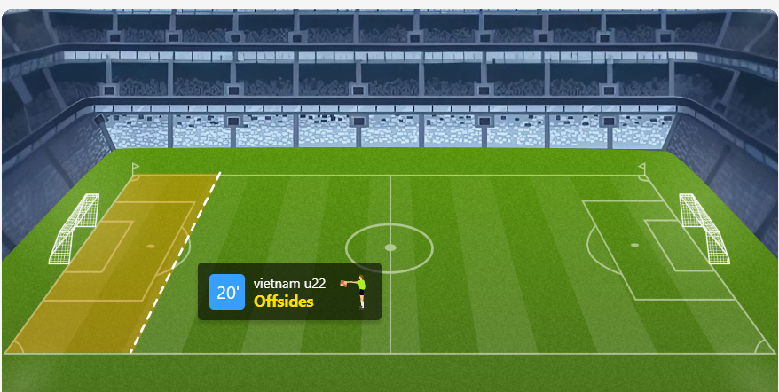 U22 Việt Nam lỡ chiến thắng phút cuối trước U22 Hàn Quốc ảnh 2