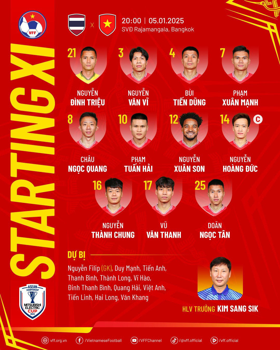 Đánh bại Thái Lan 3-2, tuyển Việt Nam đăng quang ASEAN Cup 2024 xứng đáng ảnh 4 Đánh bại Thái Lan 3-2, tuyển Việt Nam đăng quang ASEAN Cup 2024 xứng đáng ảnh 4