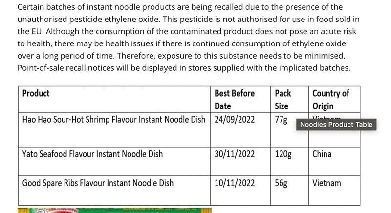 Danh mục 3 sản phẩm bị yêu cầu thu hồi vì có chứa chất cấm Danh mục 3 sản phẩm bị yêu cầu thu hồi vì có chứa chất cấm