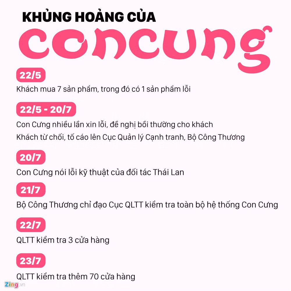 7 câu hỏi trong cuộc khủng hoảng của Con Cưng ảnh 4