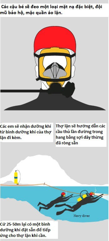 Chốt phương án đưa đội bóng Thái Lan rời hang ngập nước ảnh 2