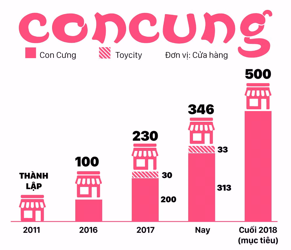 7 câu hỏi trong cuộc khủng hoảng của Con Cưng ảnh 2