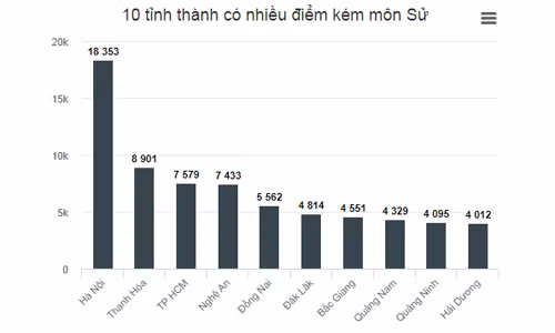300 giáo viên Thanh Oai sắp mất việc: Cần lời giải thích rõ ràng ảnh 4