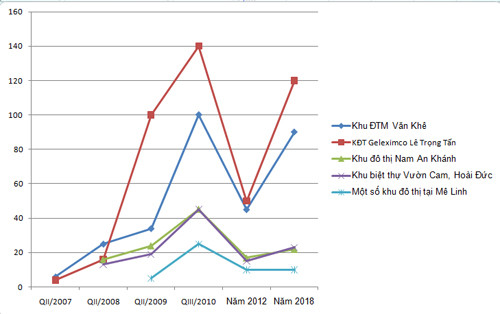 Cơn sốt đất 'càn quét' thủ đô 10 năm trước ảnh 1