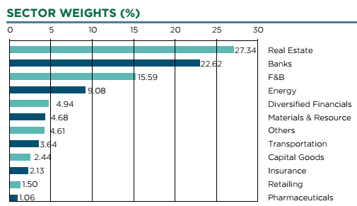 Khẩu vị mới của Dragon Capital với cổ phiếu bất động sản ảnh 1