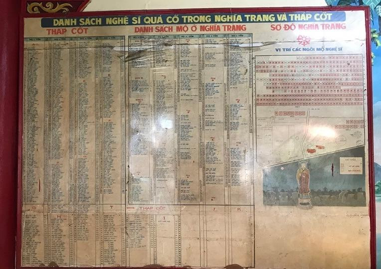 Danh sách nghệ sỹ chôn cất trong nghĩa trang Danh sách nghệ sỹ chôn cất trong nghĩa trang