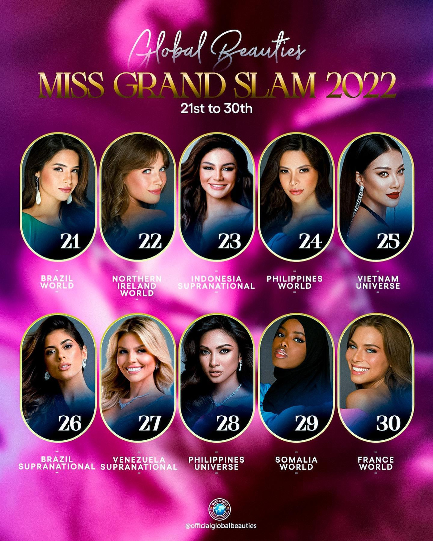 Trong khi đó, Á hậu Kim Duyên được công bố đứng thứ 25 trên bảng xếp hạng.