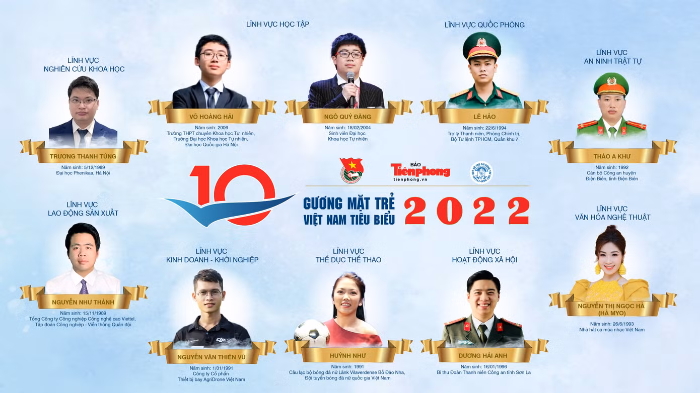 Tuyên dương 10 Gương mặt trẻ Việt Nam tiêu biểu năm 2022 ảnh 1