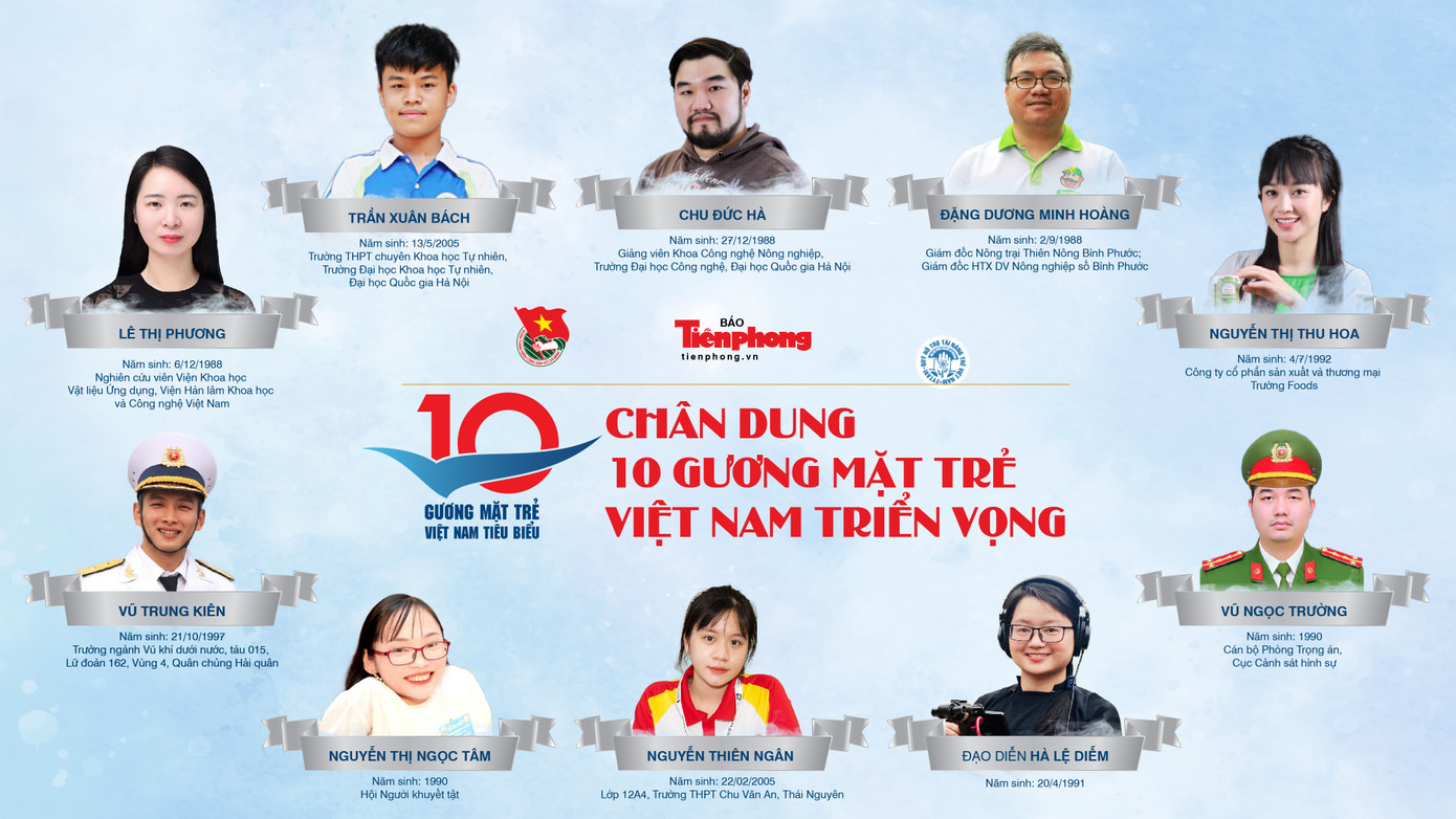 Tuyên dương 10 Gương mặt trẻ Việt Nam tiêu biểu năm 2022 ảnh 2