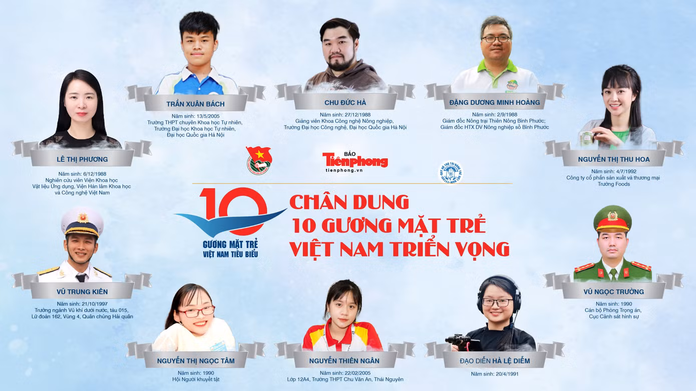 Tuyên dương 10 Gương mặt trẻ Việt Nam tiêu biểu năm 2022 ảnh 2