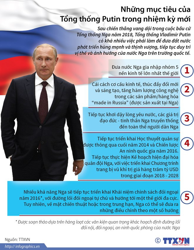 Ông Putin tuyên thệ nhậm chức Tổng thống Nga ảnh 1
