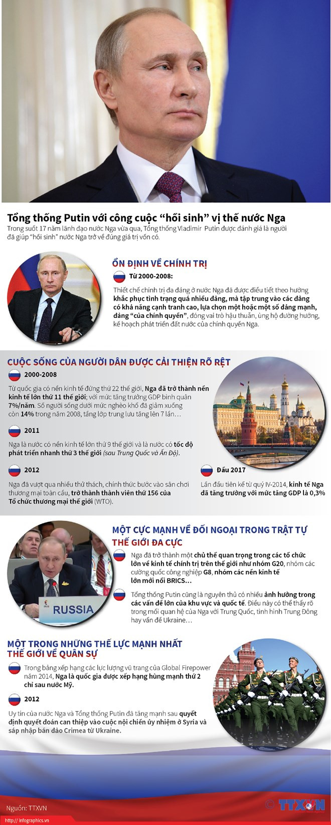 Ông Putin tuyên thệ nhậm chức Tổng thống Nga ảnh 20