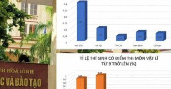 Danh sách thí sinh gian lận thi: Giáo viên nói gì? ảnh 8
