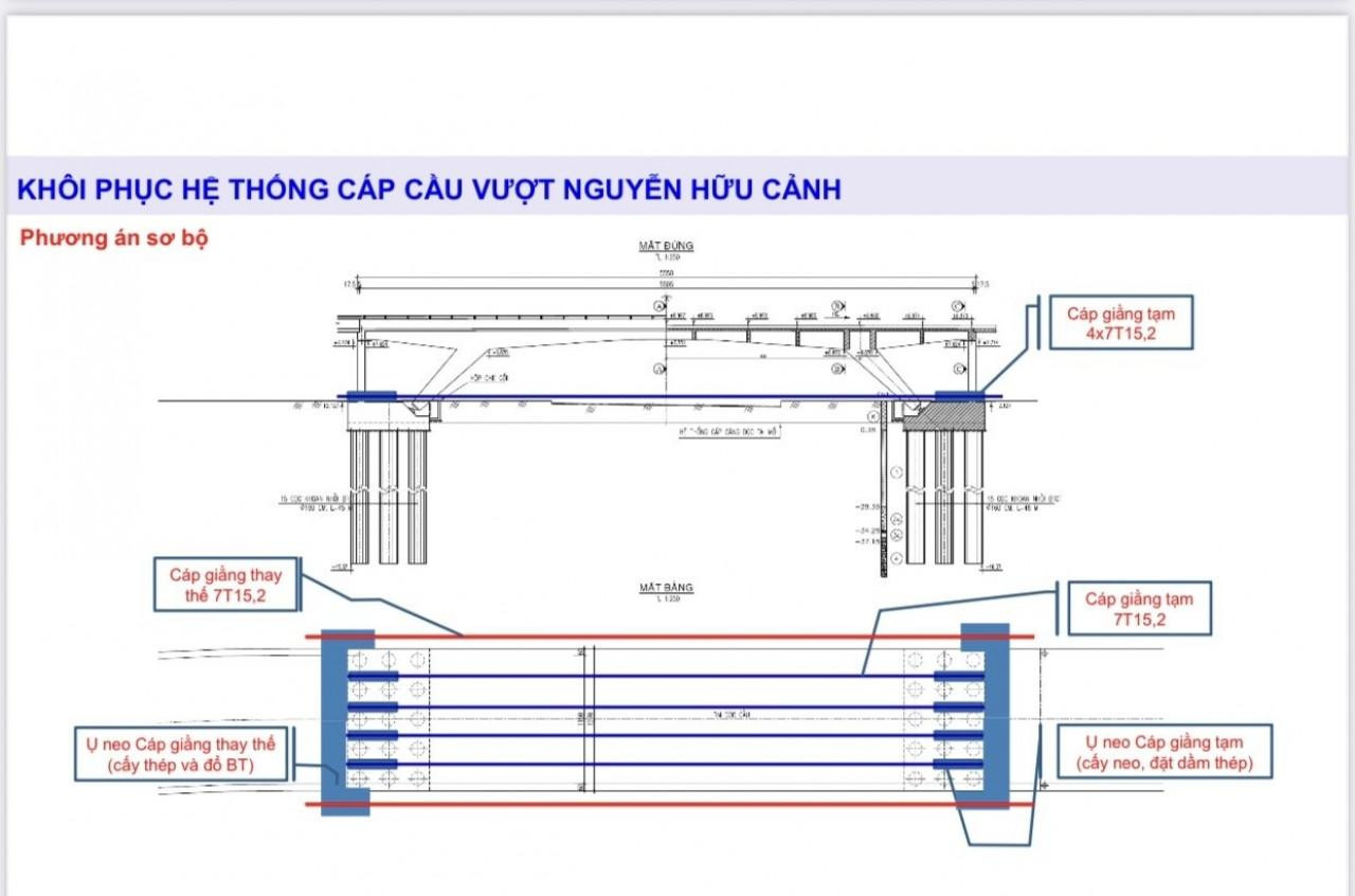 Phương án khôi phục cáp dự ứng lực bị đứt. Ảnh: Ban quản lý dự án đầu tư xây dựng các công trình giao thông TPHCM Phương án khôi phục cáp dự ứng lực bị đứt. Ảnh: Ban quản lý dự án đầu tư xây dựng các công trình giao thông TPHCM