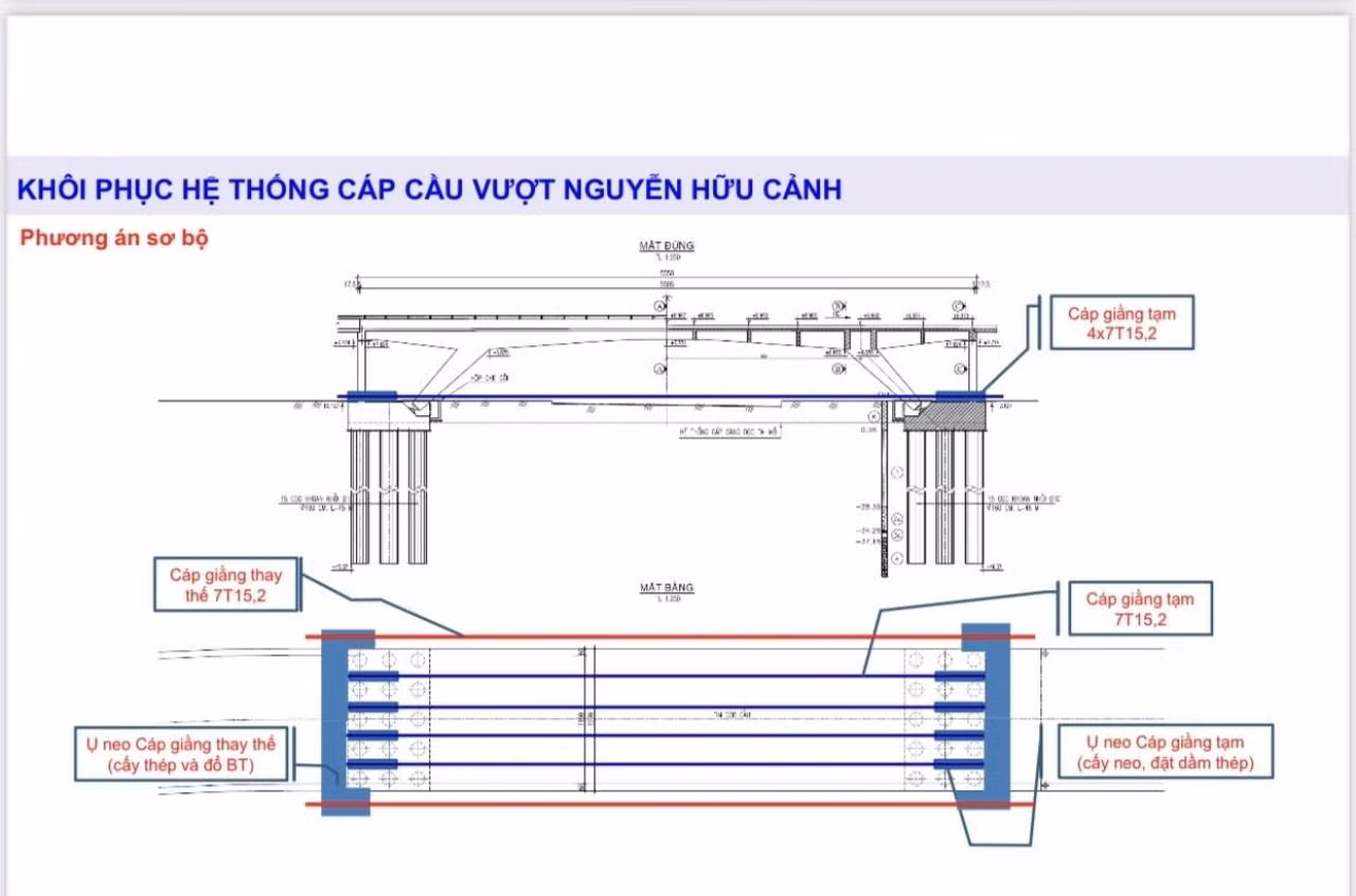 Phương án khôi phục cáp dự ứng lực bị đứt. Ảnh: Ban quản lý dự án đầu tư xây dựng các công trình giao thông TPHCM