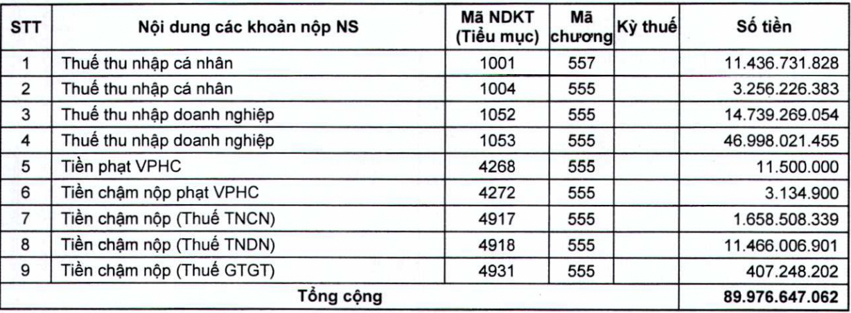 FLC bị cưỡng chế thuế gần 90 tỷ đồng.
