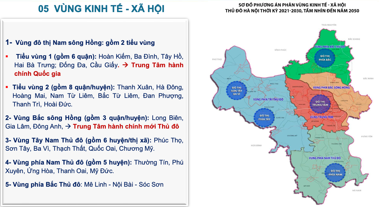 Sơ đồ phương án phân vùng kinh tế - xã hội .