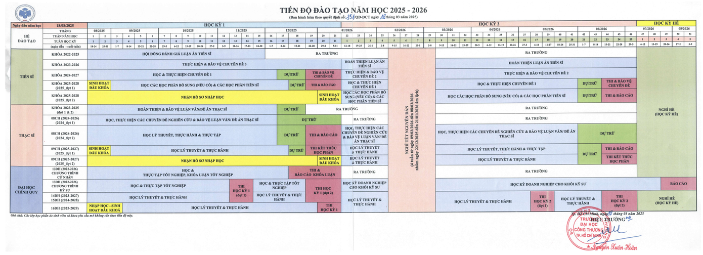 Tiến độ đào tạo năm học 2025 - 2026 của Trường ĐH Công Thương vừa công bố chiều 19/3 Tiến độ đào tạo năm học 2025 - 2026 của Trường ĐH Công Thương vừa công bố chiều 19/3