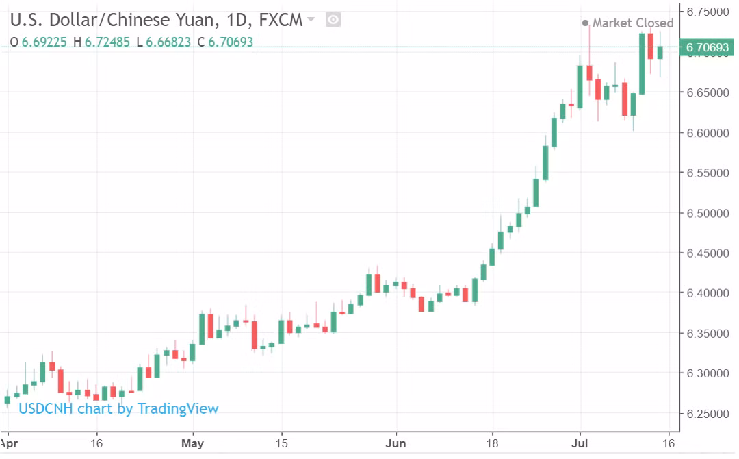 USD tự do tăng kỷ lục, vượt 23.300 đồng ảnh 1