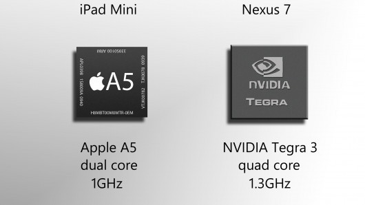 iPad mini sử dụng bộ xử lý lõi kép Apple A5 dual core 1GHz, trong khi Nexus sử dụng bộ xử lý NVIDIA Tegra 3 quad core 1.3GHz. iPad mini sử dụng bộ xử lý lõi kép Apple A5 dual core 1GHz trong khi Nexus sử dụng bộ xử lý NVIDIA Tegra 3 quad core 1.3GHz