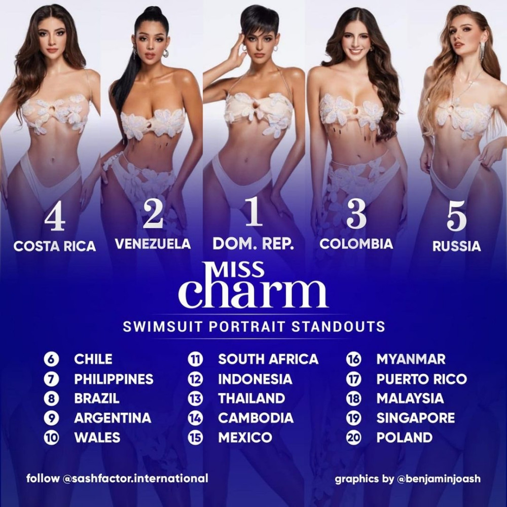 Top 20 thí sinh mặc bikini đẹp nhất theo đánh giá của Sash Factor