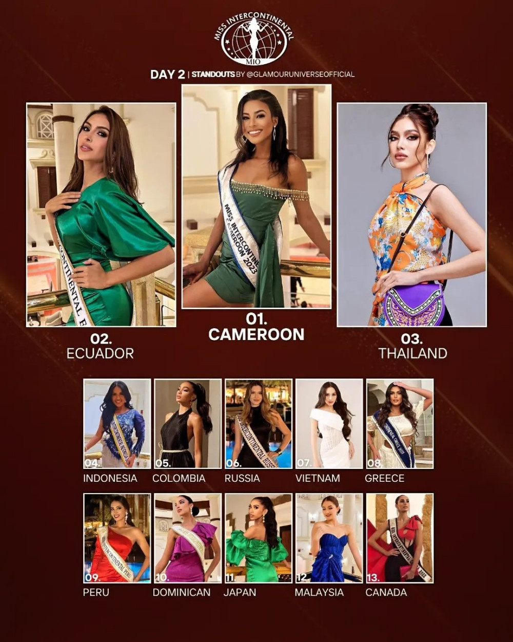 Ngày thứ 2, Ngọc Hằng được đánh giá ở vị trí thứ 7. Ngày thứ 2, Ngọc Hằng được đánh giá ở vị trí thứ 7.