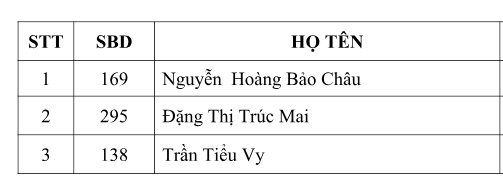 Công bố top 3 Người đẹp Biển HHVN 2018 ảnh 7