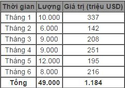 Bớt chuộng xe ngoại, người Việt vẫn chi tỷ đô nhập ôtô ảnh 1
