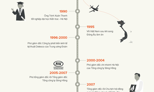 Làm rõ khuất tất trong việc bổ nhiệm ông Trịnh Xuân Thanh ảnh 1