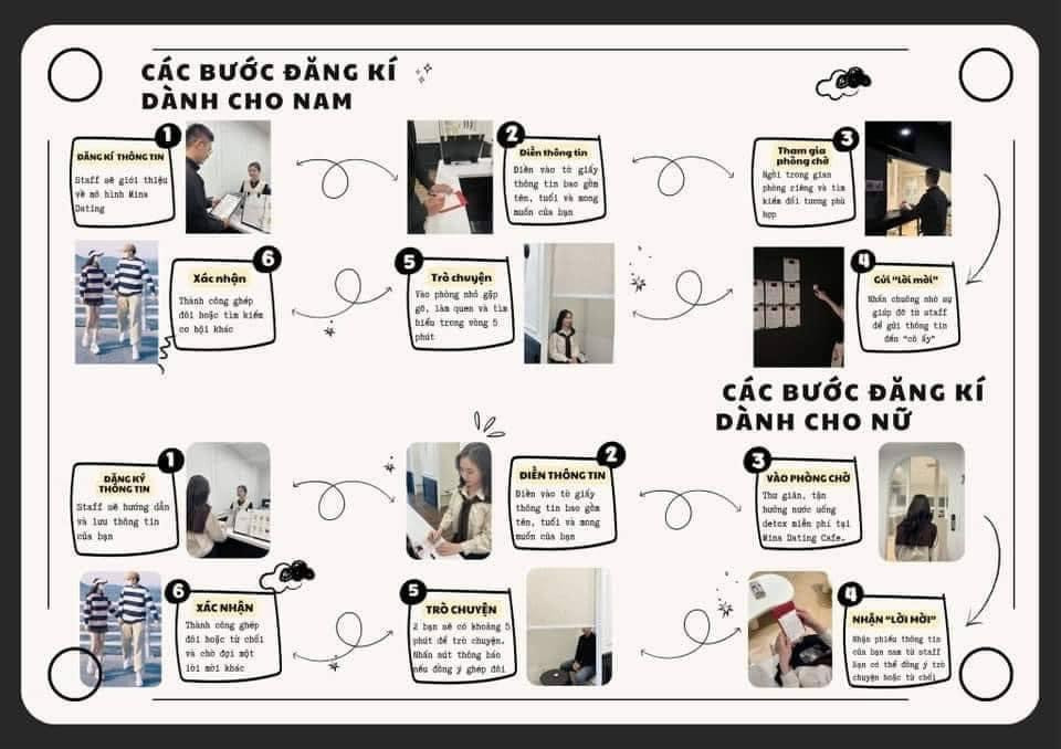 Các bước đăng ký dành cho nam - nữ khi tham gia blind date, trong đó nữ chỉ cần điền thông tin là có thể tham gia miễn phí. Các bước đăng ký dành cho nam - nữ khi tham gia blind date, trong đó nữ chỉ cần điền thông tin là có thể tham gia miễn phí.
