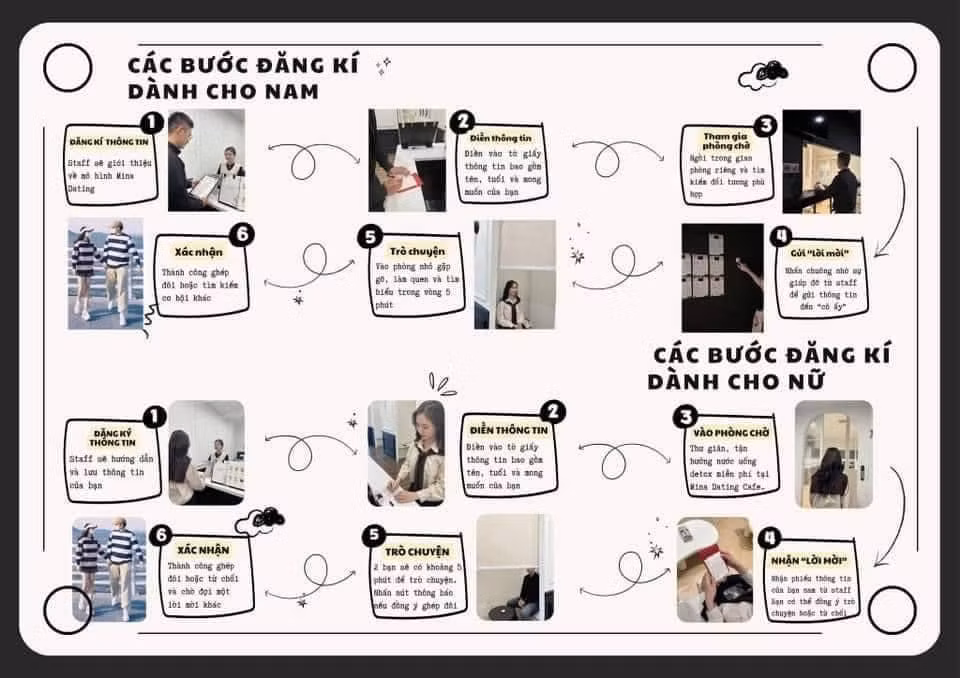 Các bước đăng ký dành cho nam - nữ khi tham gia blind date, trong đó nữ chỉ cần điền thông tin là có thể tham gia miễn phí.
