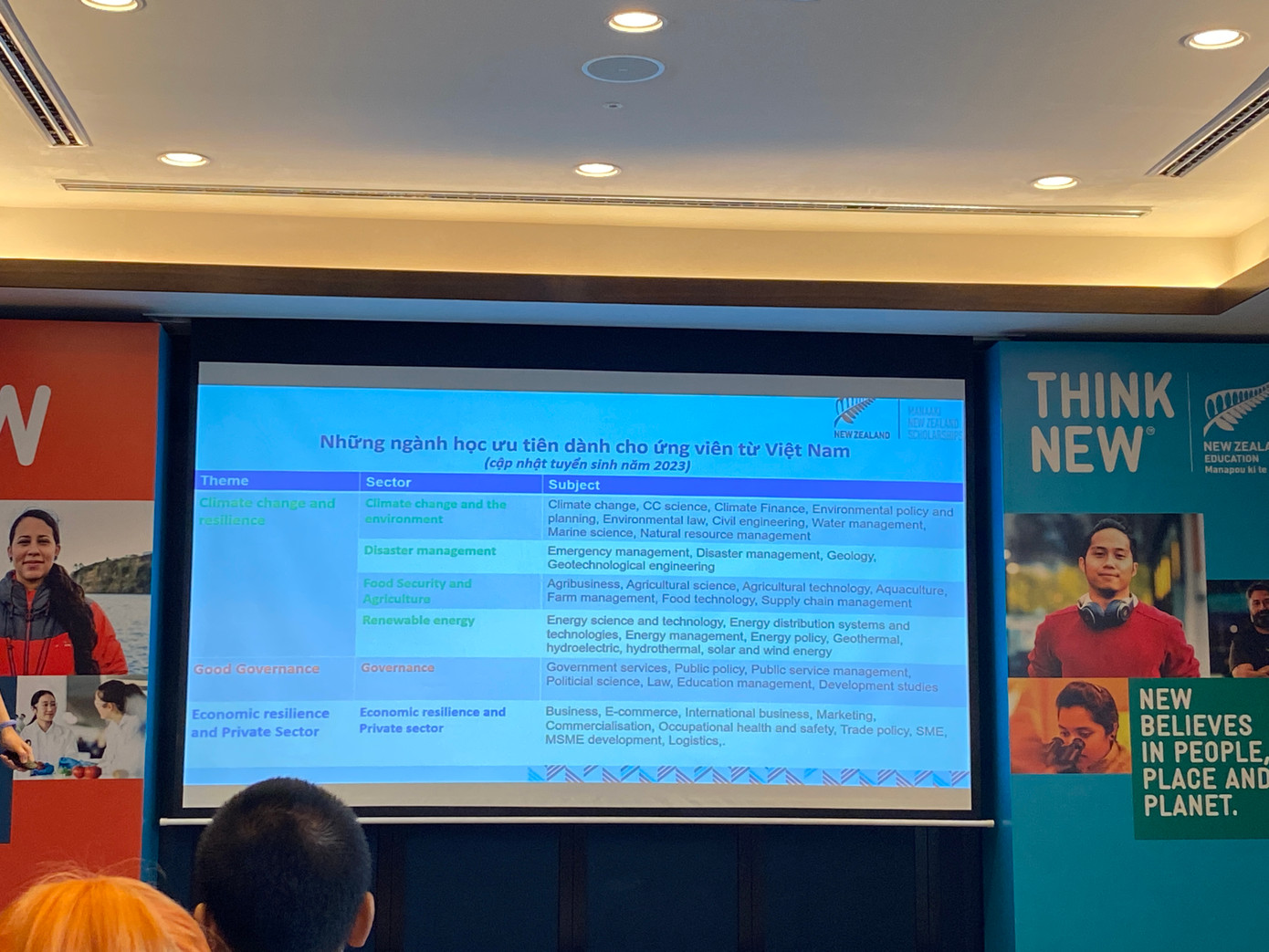 Chi tiết các nhóm ngành được ưu tiên xét học bổng Manaaki. Ảnh: Hoàng Mai Chi tiết các nhóm ngành được ưu tiên xét học bổng Manaaki. Ảnh: Hoàng Mai