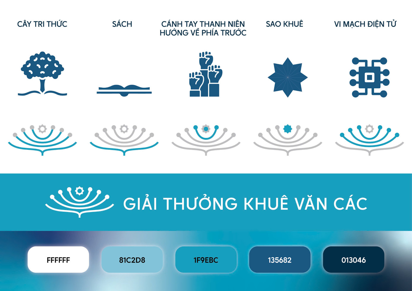 Các hình tượng cấu thành Biểu trưng chính thức của Giải thưởng Khuê Văn Các