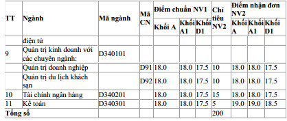 ĐH Điện lực công bố điểm chuẩn, xét tuyển NV2 ảnh 2
