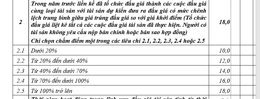 Tiêu chí chấm điểm năng lực cho tổ chức đấu giá tại Thông tư 02