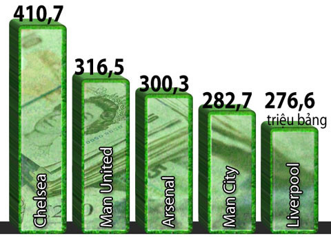 M.U đã sẵn sàng lật đổ Chelsea ảnh 4