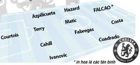 M.U đã sẵn sàng lật đổ Chelsea ảnh 5