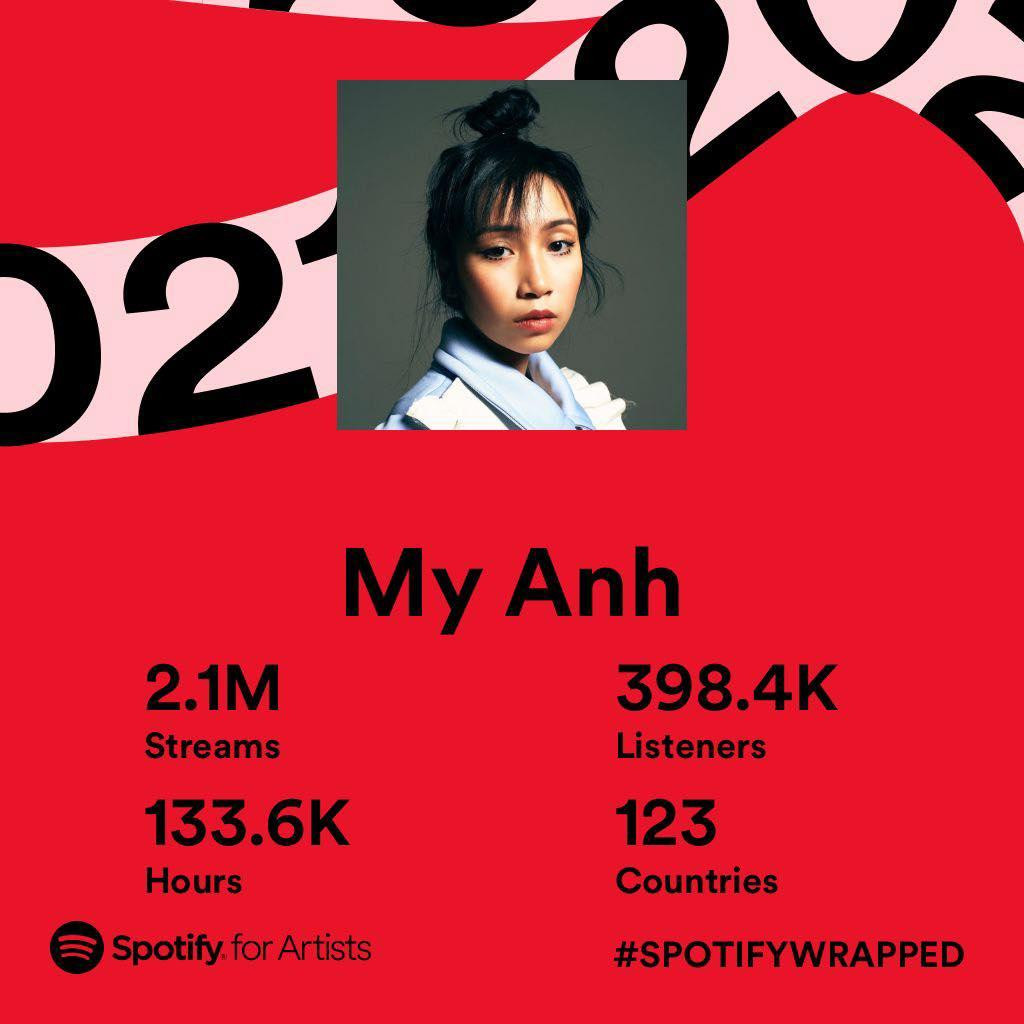 Năm 2021 được cho là năm thành công ưu ái với Mỹ Anh giúp cô gặt hái nhiều thành công. Bước ra nổi bật với các ca khúc của "The Heroes", Mỹ Anh liên tiếp đánh dấu tên tuổi khi là nghệ sĩ Việt đầu tiên được 88rising - Cty từng nâng đỡ nhiều nghệ sĩ gốc Á ở Mỹ lựa chọn tham gia lễ hội Head In The Clouds. Ngoài ra, nữ ca sĩ đạt giải "Làn sóng xanh" cùng loạt con số "khủng" thu về từ âm nhạc đăng tải trên các nền tảng mạng xã hội. Năm 2021 được cho là năm thành công ưu ái với Mỹ Anh giúp cô gặt hái nhiều thành công. Bước ra nổi bật với các ca khúc của "The Heroes", Mỹ Anh liên tiếp đánh dấu tên tuổi khi là nghệ sĩ Việt đầu tiên được 88rising - Cty từng nâng đỡ nhiều nghệ sĩ gốc Á ở Mỹ lựa chọn tham gia lễ hội Head In The Clouds. Ngoài ra, nữ ca sĩ đạt giải "Làn sóng xanh" cùng loạt con số "khủng" thu về từ âm nhạc đăng tải trên các nền tảng mạng xã hội.