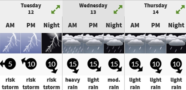 Hà Nội sẽ có mưa to nhất vào sáng thứ Tư (13/9). Ảnh: Weather-forecast.