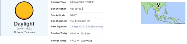 Thời lượng có ánh Mặt Trời (Daylight) ở Hà Nội và hầu hết các nơi khác trên Trái Đất vào hôm nay đều là 12 tiếng 7 phút. (Ảnh chụp màn hình TimeandDate. Thời lượng có ánh Mặt Trời (Daylight) ở Hà Nội và hầu hết các nơi khác trên Trái Đất vào hôm nay đều là 12 tiếng 7 phút. (Ảnh chụp màn hình TimeandDate.
