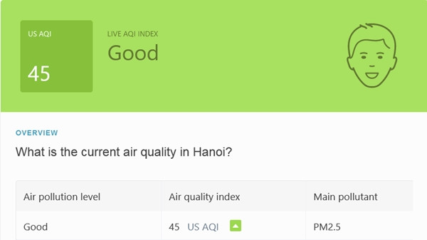 Chất lượng không khí Hà Nội ở mức tốt vào chiều 16/12. (Ảnh chụp màn hình IQAir).