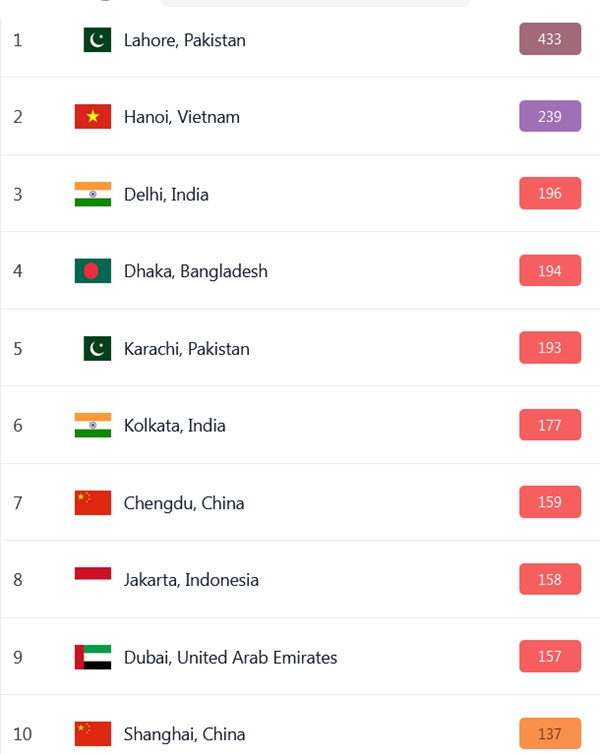 Hà Nội là thành phố ô nhiễm thứ hai trên thế giới vào sáng 29/11. (Ảnh chụp màn hình IQAir). Hà Nội là thành phố ô nhiễm thứ hai trên thế giới vào sáng 29/11. (Ảnh chụp màn hình IQAir).