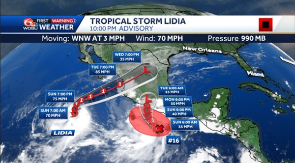Một dự báo về bão Lidia, cho rằng nó chỉ là bão Cấp 1 khi đổ bộ Mexico, nhưng cuối cùng thì Lidia lại thành bão Cấp 4. Ảnh: WDSU News.