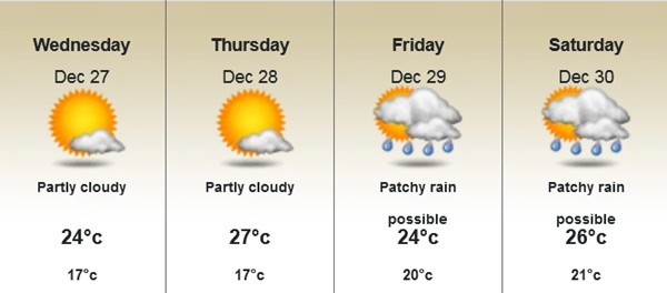 Dự báo nhiệt độ cao nhất và thấp nhất ở Hà Nội từ thứ Tư đến thứ Bảy tuần này. Ảnh: World Weather Online. Dự báo nhiệt độ cao nhất và thấp nhất ở Hà Nội từ thứ Tư đến thứ Bảy tuần này. Ảnh: World Weather Online.