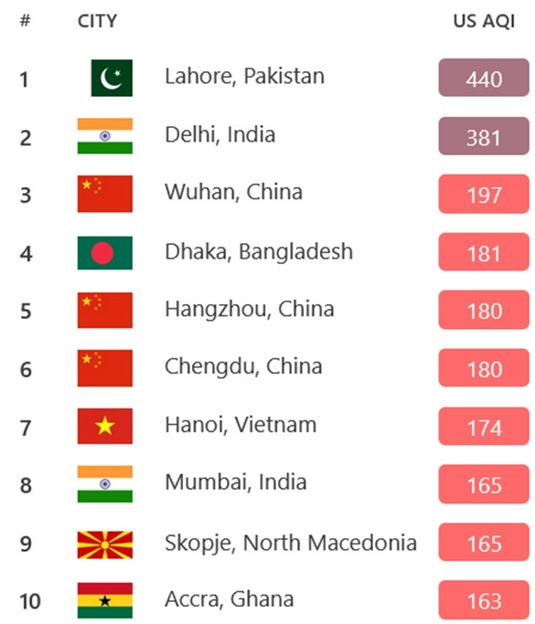 Hà Nội vào top 10 thành phố ô nhiễm nhất thế giới vào tối 27/12. (Ảnh chụp màn hình IQAIR).