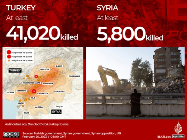 Nhìn những con số người thiệt mạng do động đất cũng đã thấy kinh hoàng. Ảnh: Al Jazeera.
