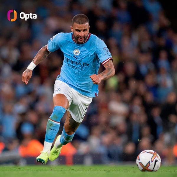 Cầu thủ chạy nhanh nhất Ngoại hạng Anh mùa giải 2022/23. Ảnh: Opta.