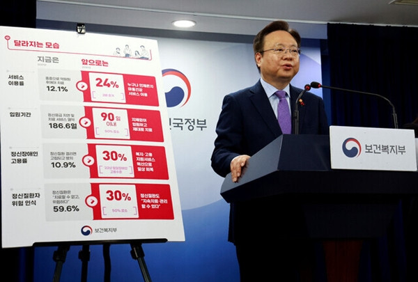 Ông Cho Kyoo-hong, Bộ trưởng Y tế và Phúc lợi tuyên bố về chính sách cải thiện sức khỏe tâm thần của người dân cả nước. Ảnh: Bộ Y tế và Phúc lợi/ Hani.co.kr. Ông Cho Kyoo-hong, Bộ trưởng Y tế và Phúc lợi tuyên bố về chính sách cải thiện sức khỏe tâm thần của người dân cả nước. Ảnh: Bộ Y tế và Phúc lợi/ Hani.co.kr.