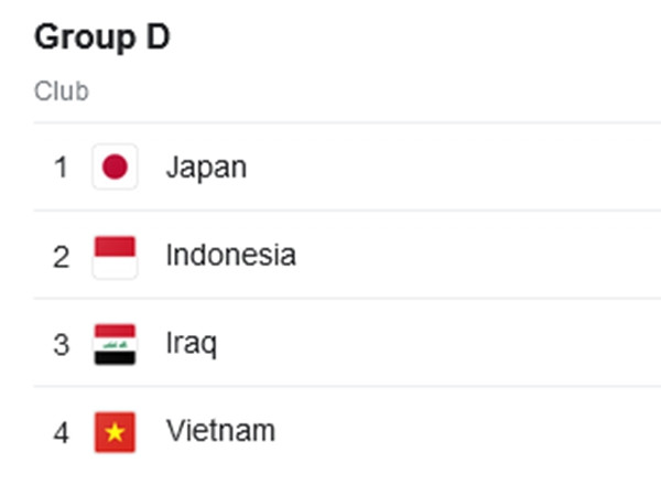 ĐT Việt Nam sẽ lại cùng bảng với ĐT Iraq ở Asian Cup 2023. (Ảnh chụp màn hình).
