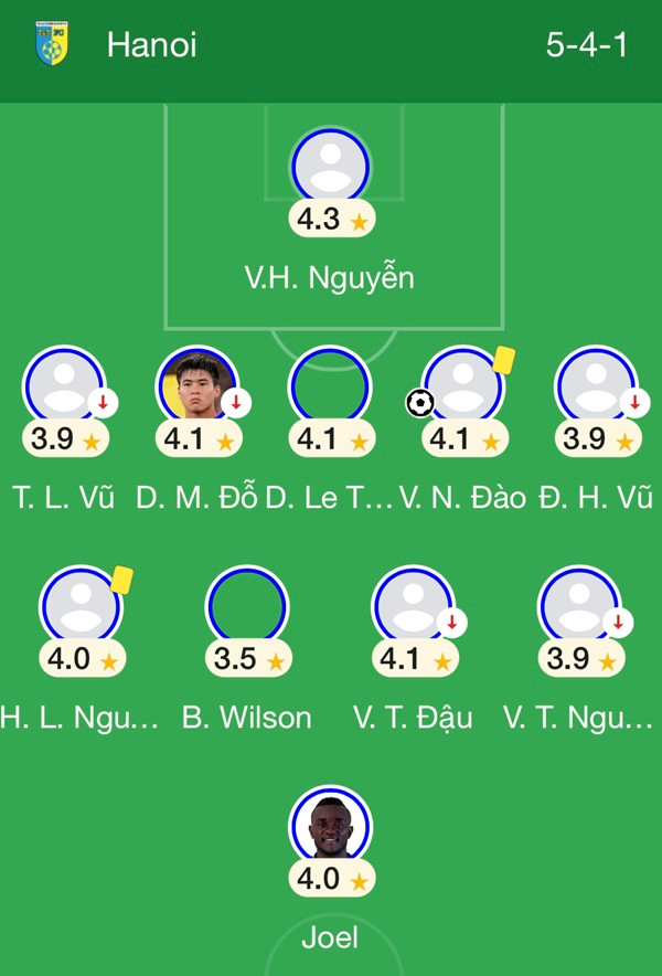 Điểm số của các cầu thủ Hà Nội FC trong trận với Urawa Reds, theo thống kê của Google. Ảnh: Google. Điểm số của các cầu thủ Hà Nội FC trong trận với Urawa Reds, theo thống kê của Google. Ảnh: Google.